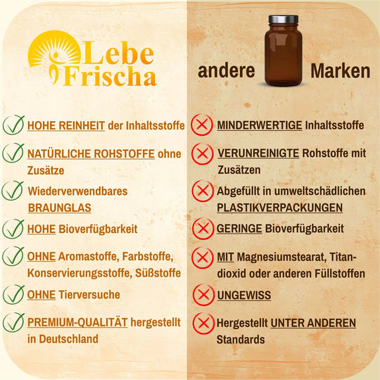 Essenzielle Aminosäuren im Vergleich