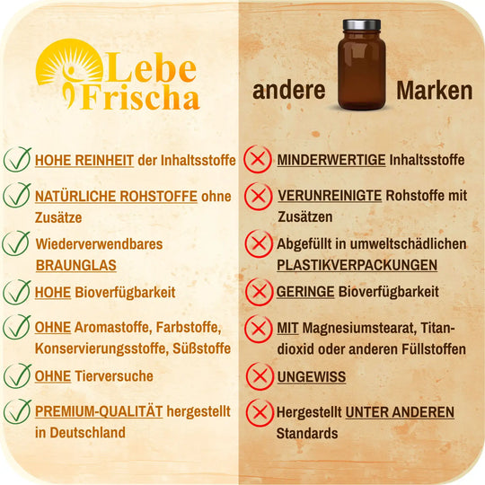 LebeFrischa steht für Premiumqualität, reine Inhaltsstoffe und einer hohen Bioverfügbarkeit.