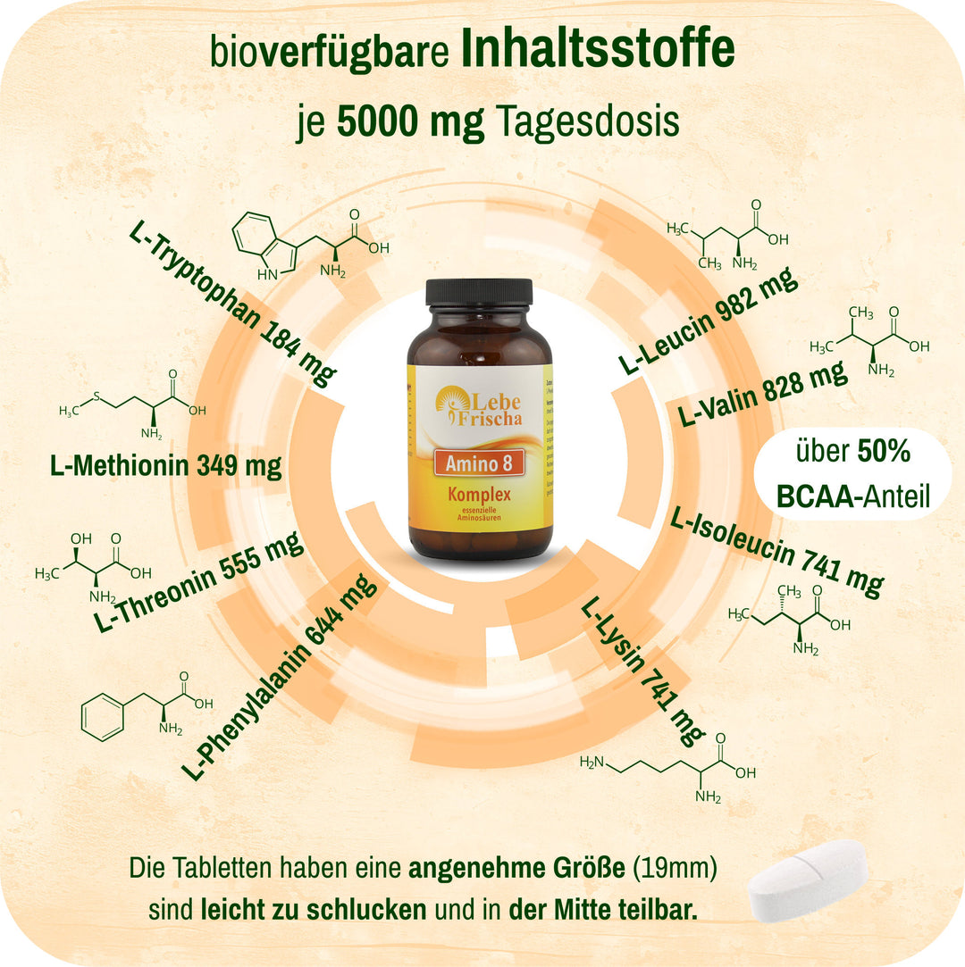 Die Inhaltsstoffe in unsem Amino 8 Komplex sind optimal aufeinander abgestimmt MAP-Formel mit über 50% BCAA´s.