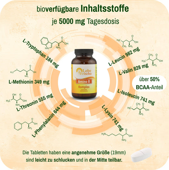 Die Inhaltsstoffe in unsem Amino 8 Komplex sind optimal aufeinander abgestimmt MAP-Formel mit über 50% BCAA´s.