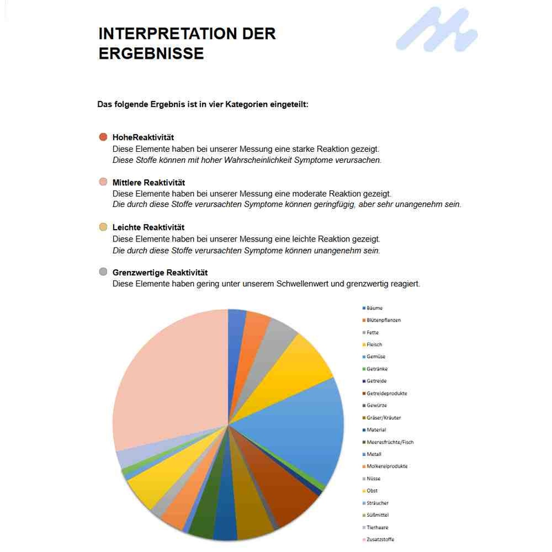 Unverträglichkeitstest Haaranalyse