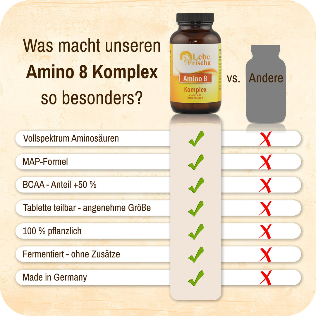 Grafik mit Vorteilen des Produkts Amino 8 Komplex der Marke LebeFrischa.