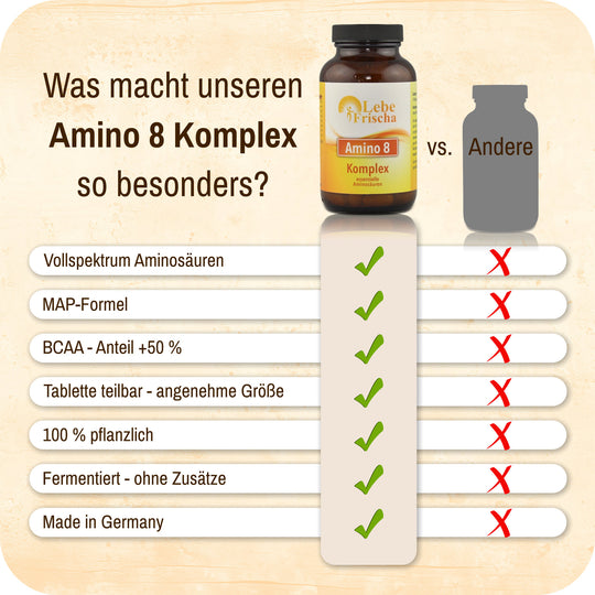 Grafik mit Vorteilen des Produkts Amino 8 Komplex der Marke LebeFrischa.