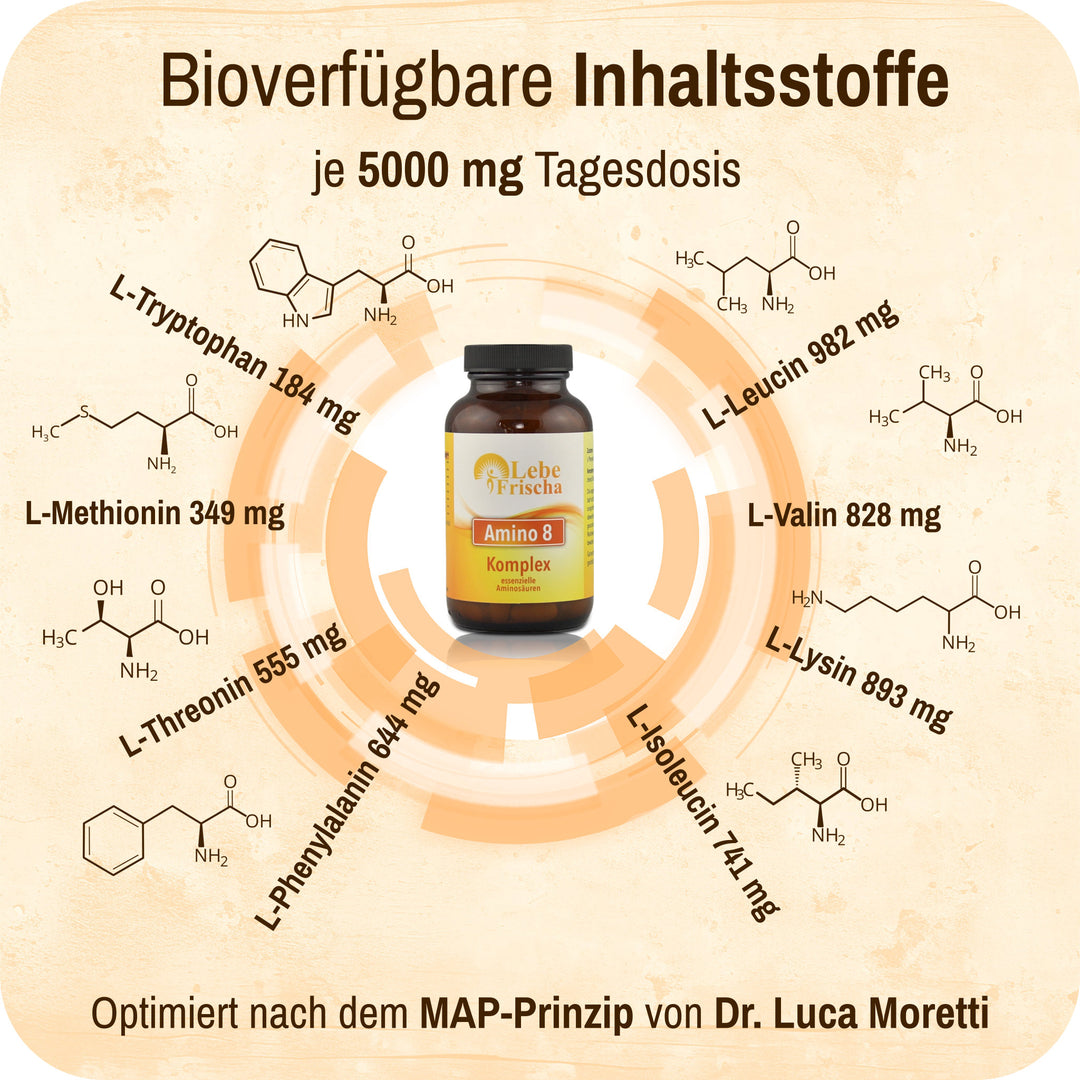 Grafik mit Inhaltsstoffen des Produkts Amino 8 Komplex der Marke LebeFrischa.