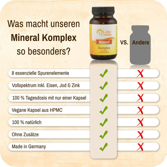 LebeFrischa Mineral Komplex – 8 essenzielle Spurenelemente 60 Kapseln